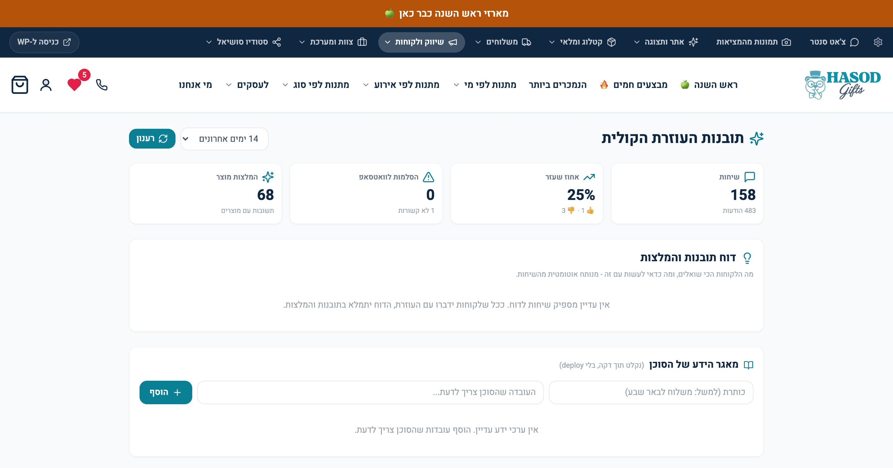 ‏158 שיחות, 68 מהן נגמרו בהמלצת מוצר.